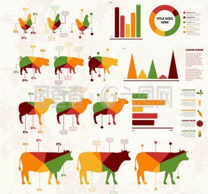 畜牧产品商务信息图矢量素材